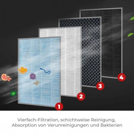 FILTRI DI RICAMBIO PER PURIFICATORE D'ARIA